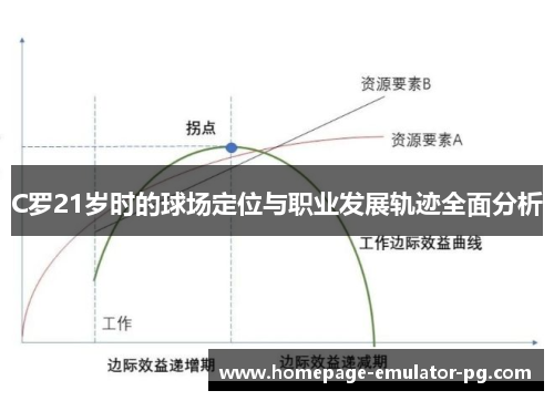 C罗21岁时的球场定位与职业发展轨迹全面分析