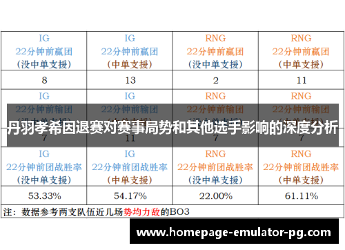 丹羽孝希因退赛对赛事局势和其他选手影响的深度分析 丹羽孝希因退赛对赛事局势和其他选手影响的深度分析