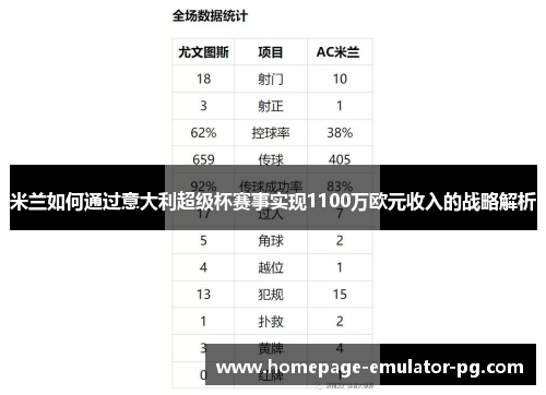 米兰如何通过意大利超级杯赛事实现1100万欧元收入的战略解析 米兰如何通过意大利超级杯赛事实现1100万欧元收入的战略解析