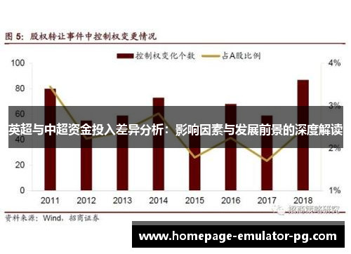 英超与中超资金投入差异分析：影响因素与发展前景的深度解读