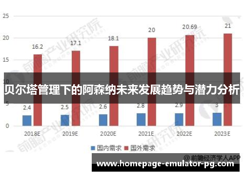 贝尔塔管理下的阿森纳未来发展趋势与潜力分析 贝尔塔管理下的阿森纳未来发展趋势与潜力分析