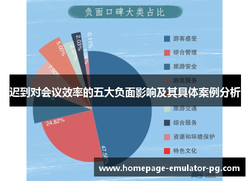 迟到对会议效率的五大负面影响及其具体案例分析