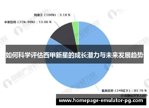 如何科学评估西甲新星的成长潜力与未来发展趋势