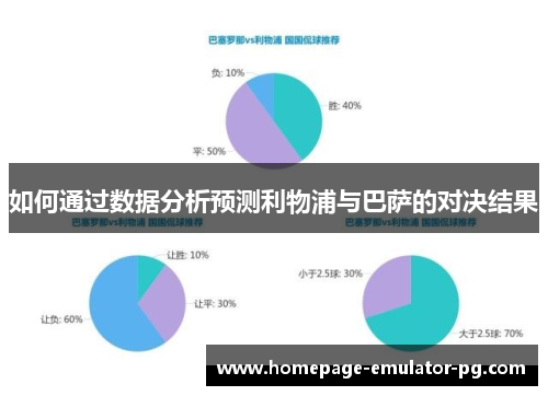 如何通过数据分析预测利物浦与巴萨的对决结果