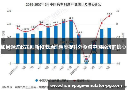 如何通过政策创新和市场透明度提升外资对中国经济的信心