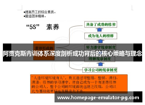 阿贾克斯青训体系深度剖析成功背后的核心策略与理念